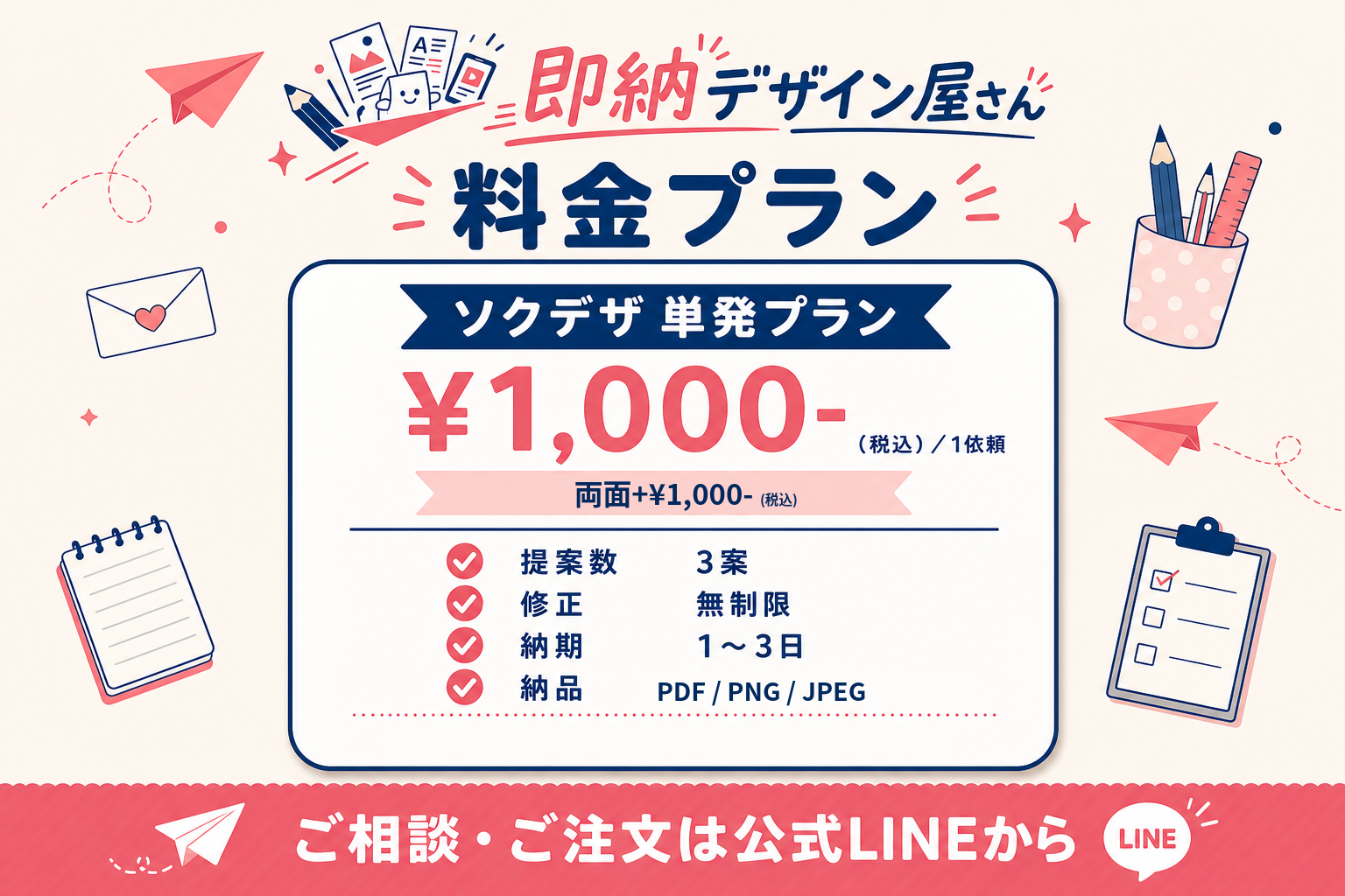 ソクデザ 単発プラン｜1依頼1,000円（税込）。提案3案・修正無制限・納期1〜3日・PDF+PNG納品。両面+1,000円-(税込)。