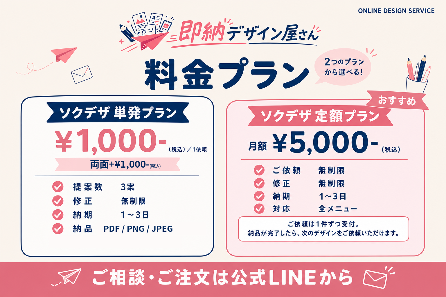 ソクデザ料金プラン｜単発プラン1,000円（税込／1依頼）、定額プラン月額5,000円（税込）。提案3案・修正無制限・納期1〜3日・PDF/PNG/JPEG納品。